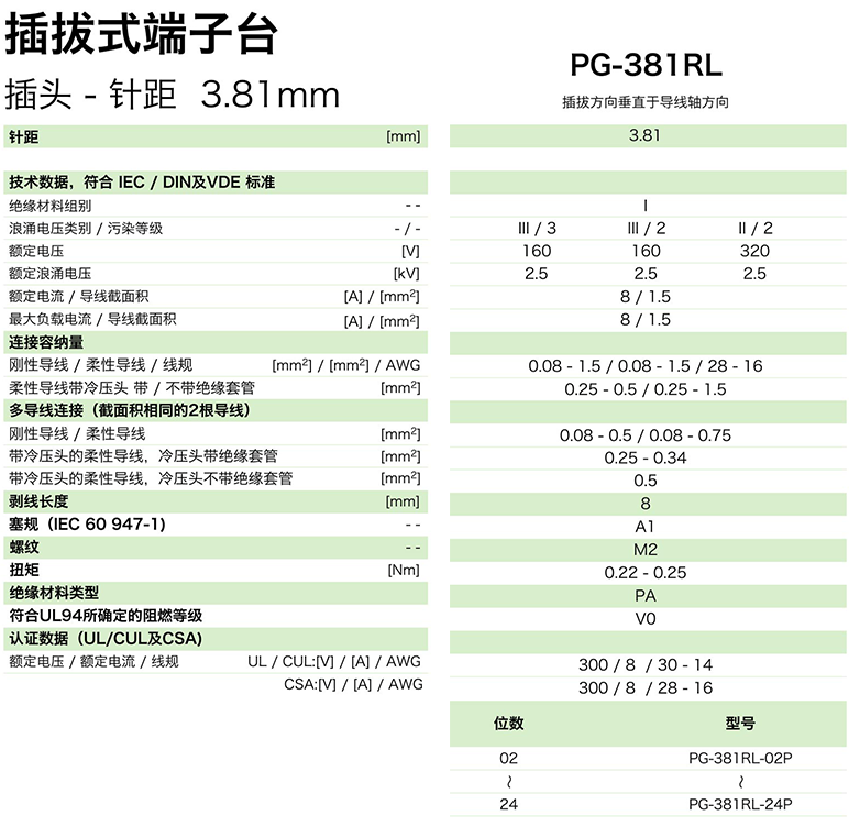 pg-381rl參數(shù).png