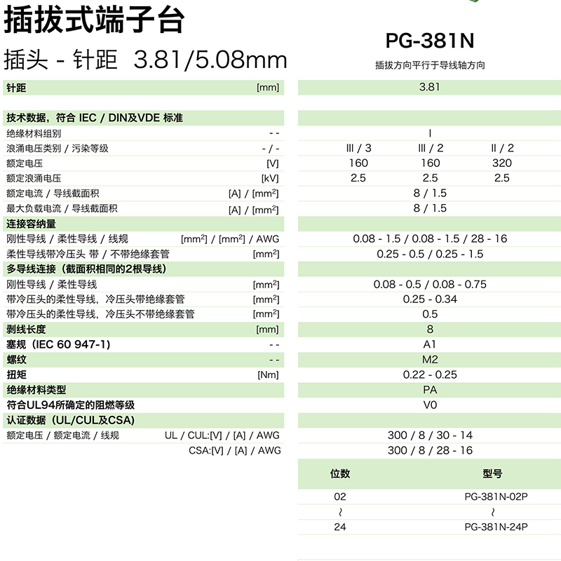 pg-381n參數(shù).png