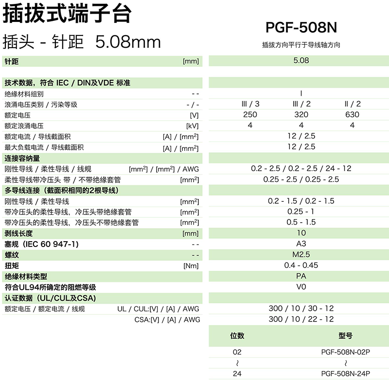 PGF-508N參數(shù).png