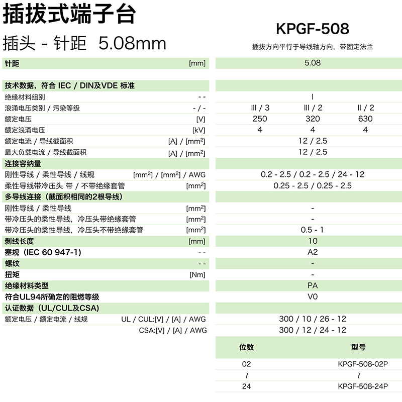 kpgf-508參數(shù).png