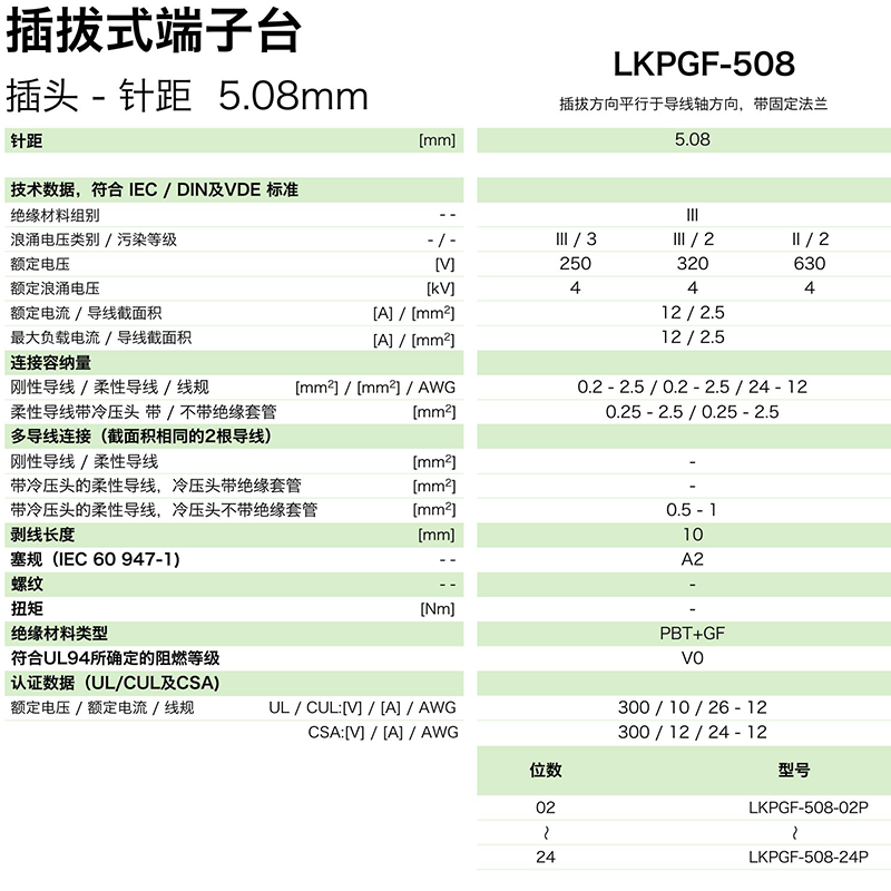 LKPGF-508參數(shù).png