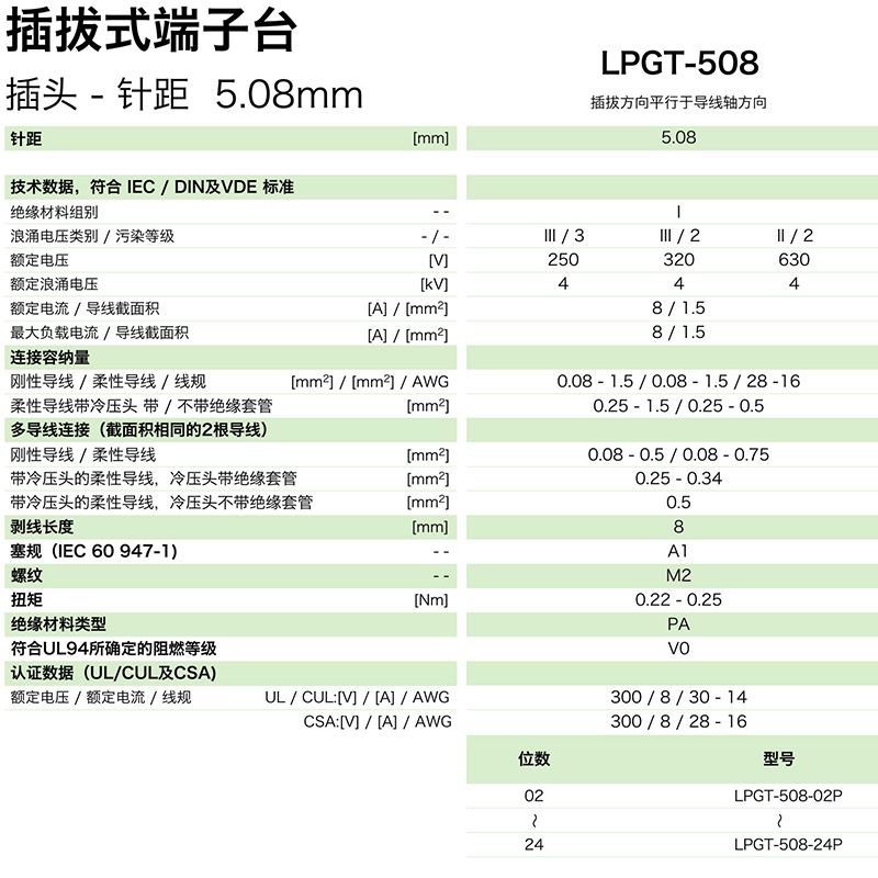 lpgt-508參數.png