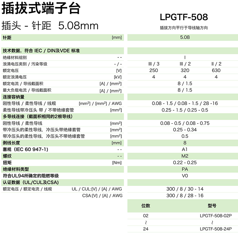 lpgtf-508參數(shù).png