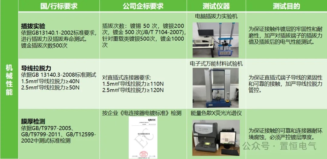 機械性能標準