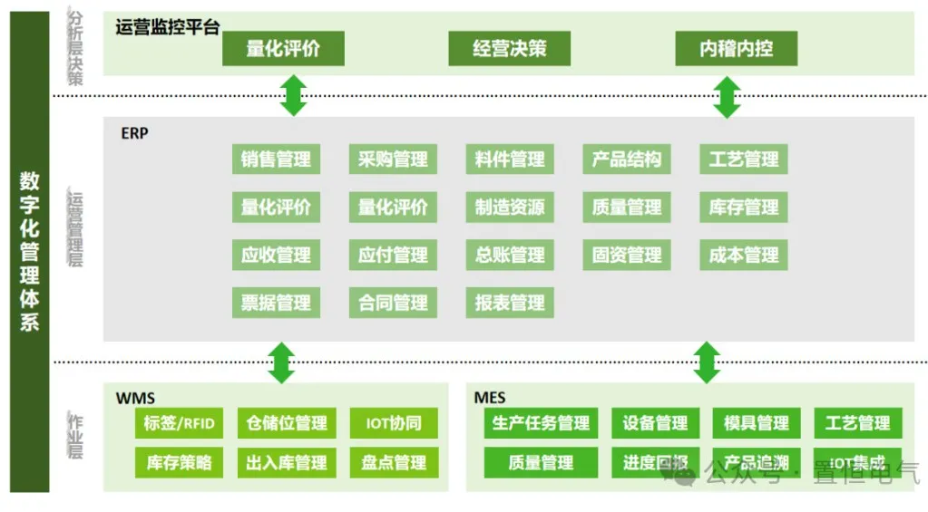 卓能簽約鼎捷，開(kāi)啟數(shù)字化再升級(jí)之旅