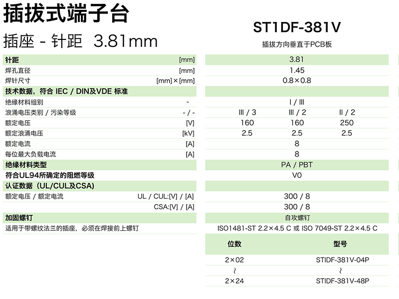 ST1DF-381V參數(shù).png