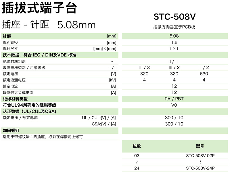 STC-508V參數(shù).jpg