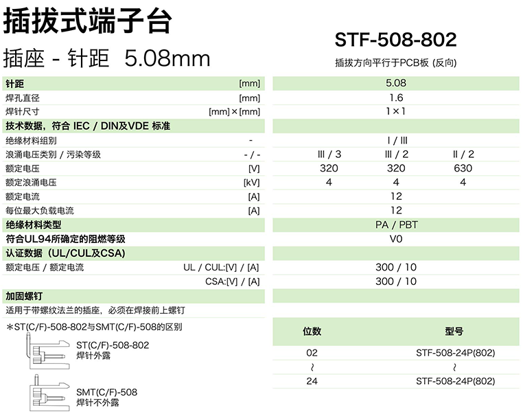 STF-508-802參數(shù).png