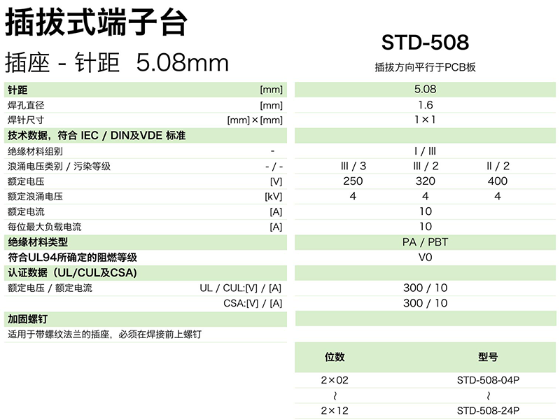 STD-508參數(shù).png