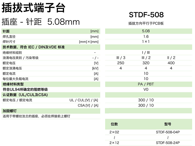 STDF-508參數(shù).png