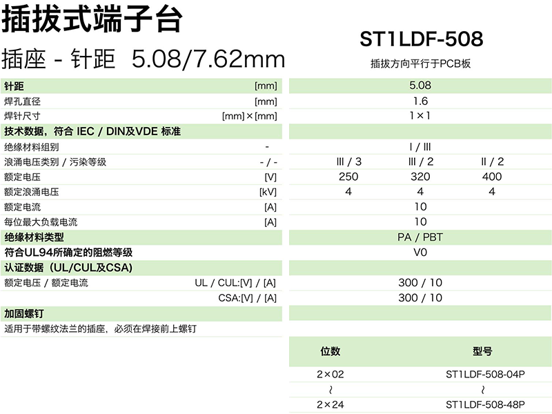 ST1LDF-508參數.png