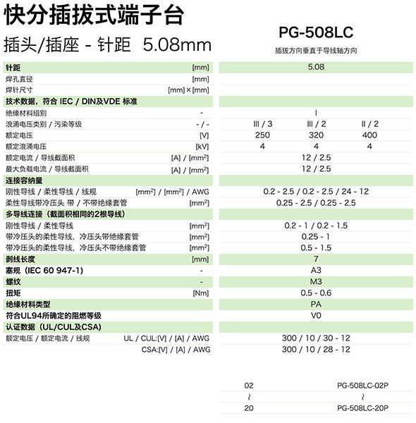 PG-508L參數(shù).jpg