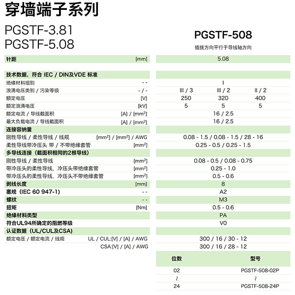 PGSTF-508參數(shù).png