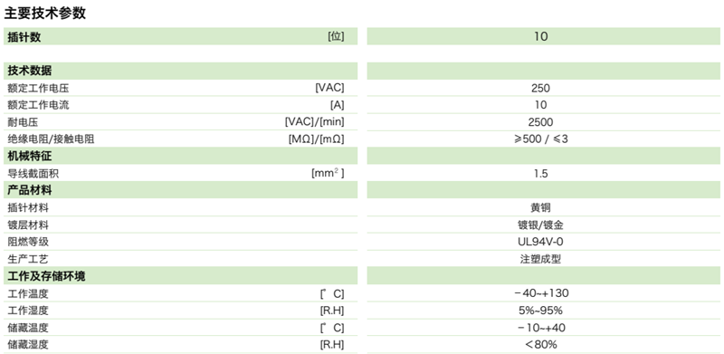 DTU矩形連接器—10芯插座參數(shù)