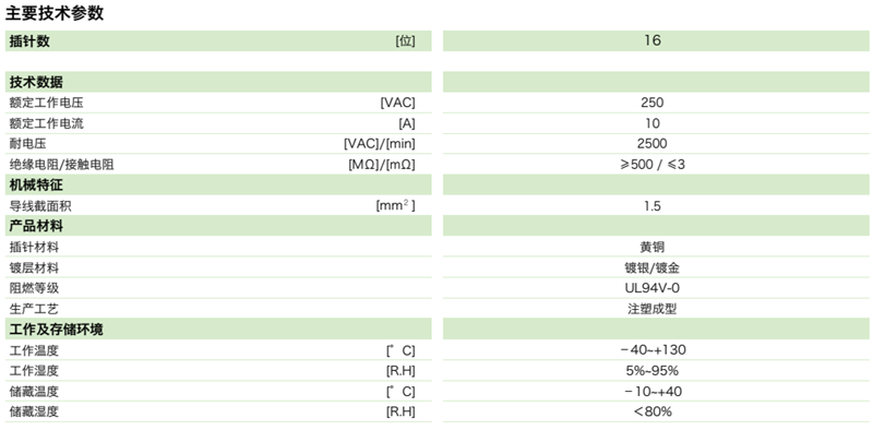 DTU矩形連接器—16芯插頭參數(shù)