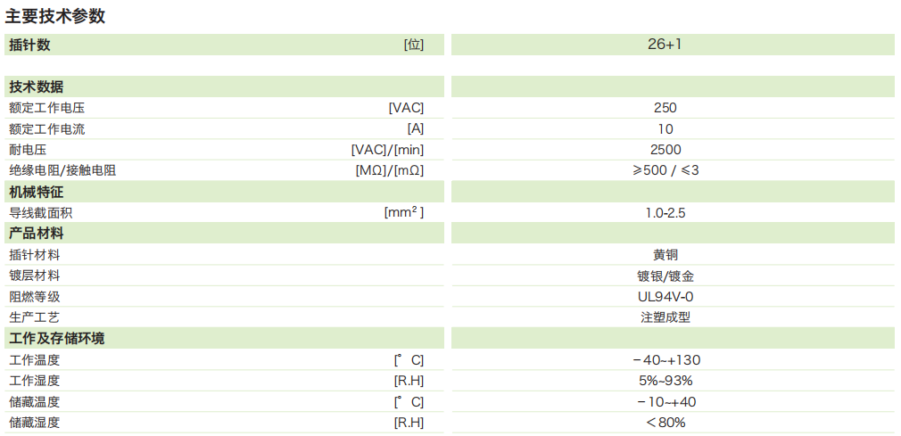 DTU矩形連接器—26芯插頭參數(shù)