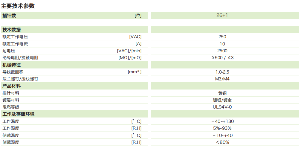 DTU矩形連接器—26芯插座(外框)參數(shù)