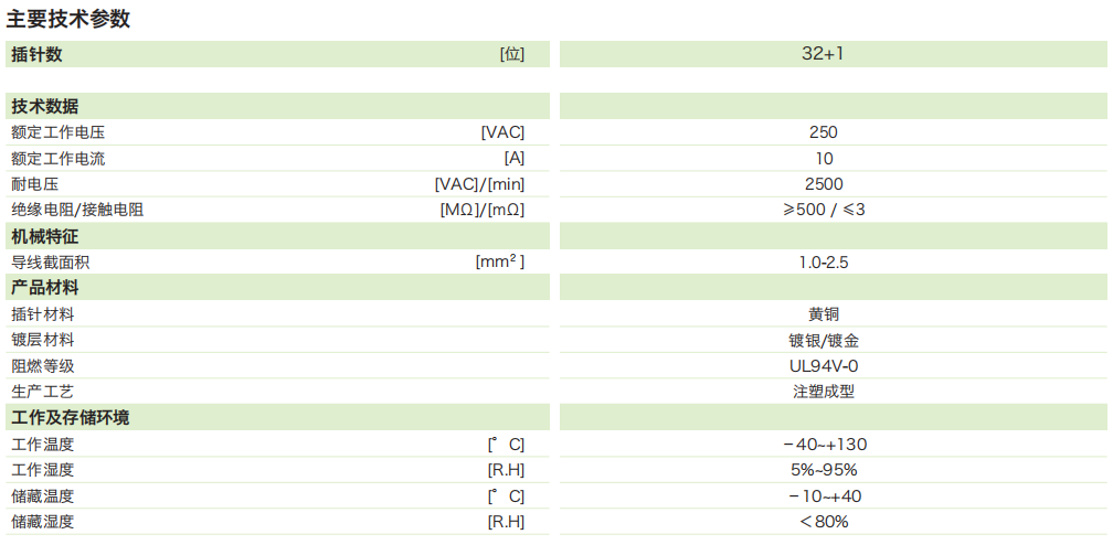 DTU矩形連接器-32芯(座自短路)插頭參數(shù)