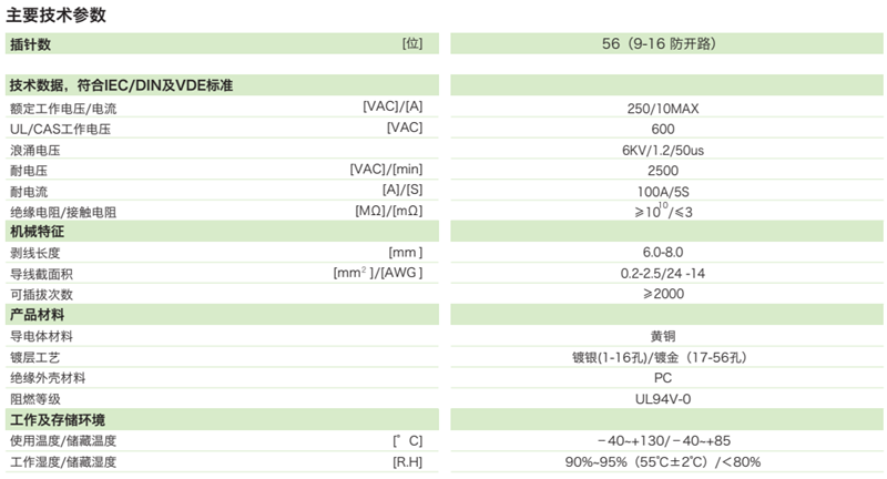 智能配變終端江蘇版—重載連接器插頭參數(shù)