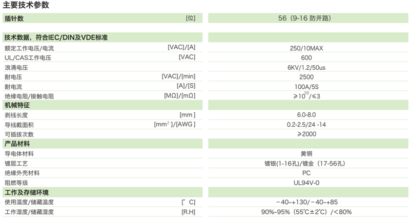 智能配變終端江蘇版—重載連接器插座參數(shù)