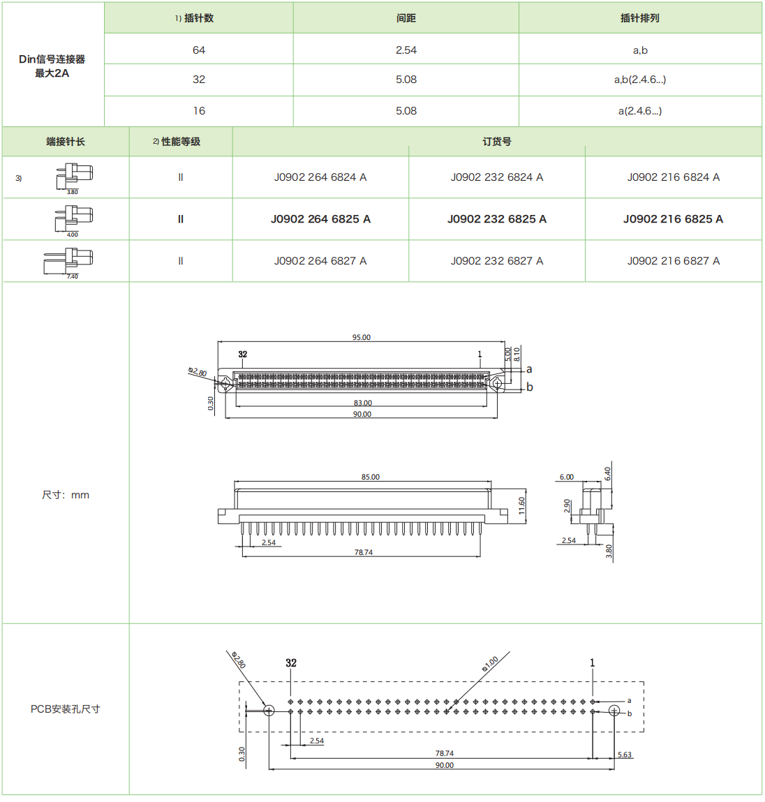 DIN41612結(jié)構(gòu)B-雙排標(biāo)準(zhǔn)型 J0902系列-母連接器參數(shù)和圖紙