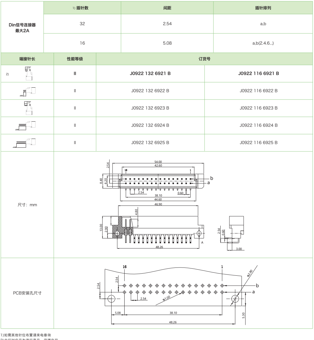 DIN41612結(jié)構(gòu)B/2-雙排短型J0922系列-公連接器參數(shù)和圖紙