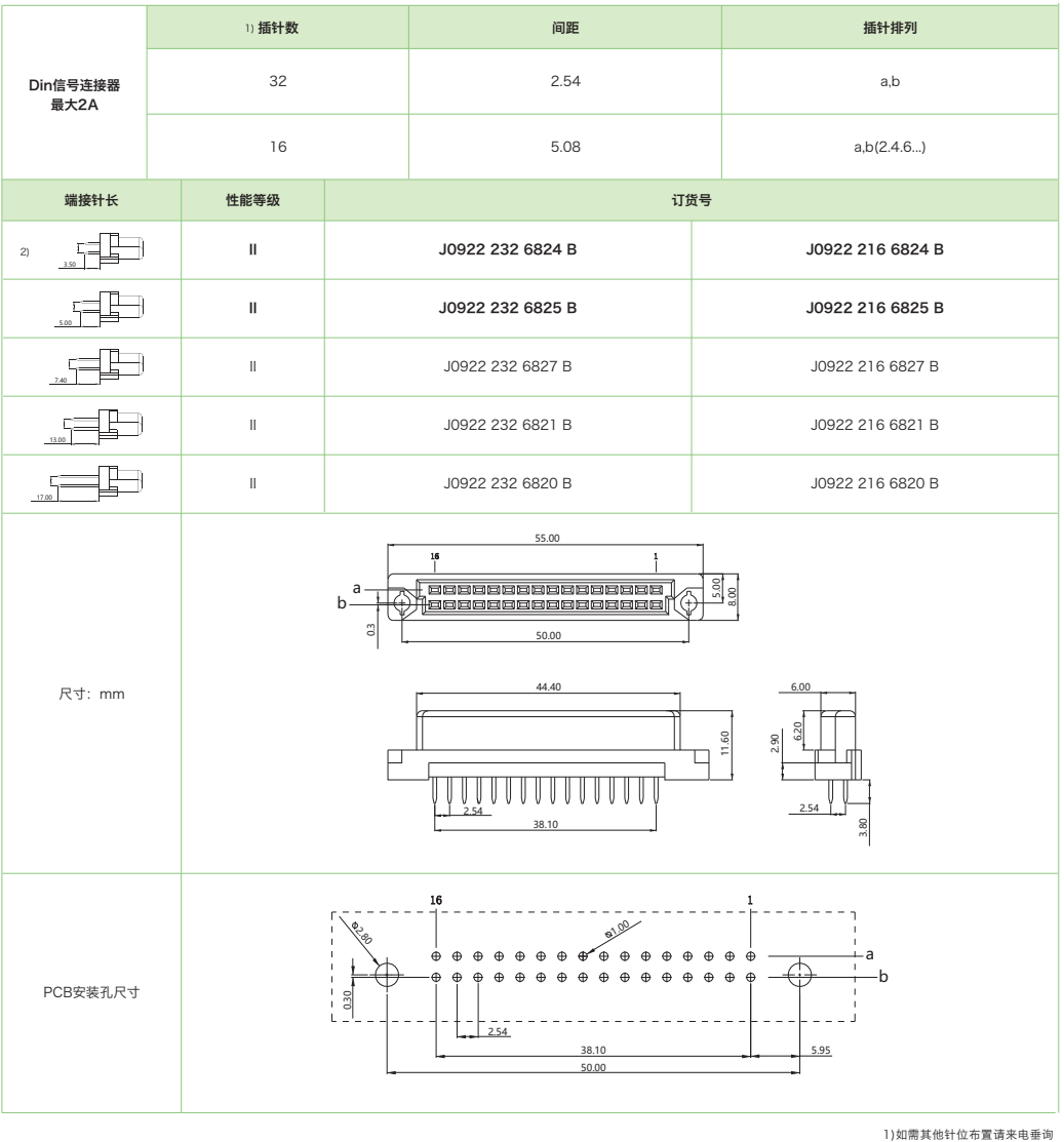 DIN41612結(jié)構(gòu)B/2-雙排短型J0922系列-母連接器參數(shù)和圖紙