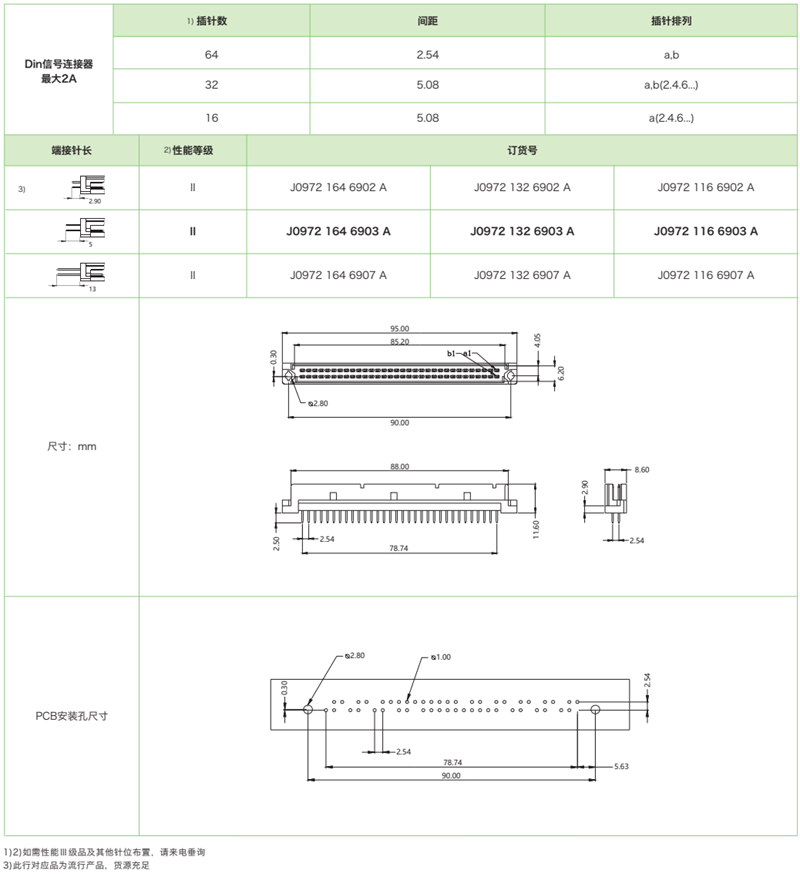 DIN41612結(jié)構(gòu)Q-雙排反型J0972系列-公連接器參數(shù)和圖紙