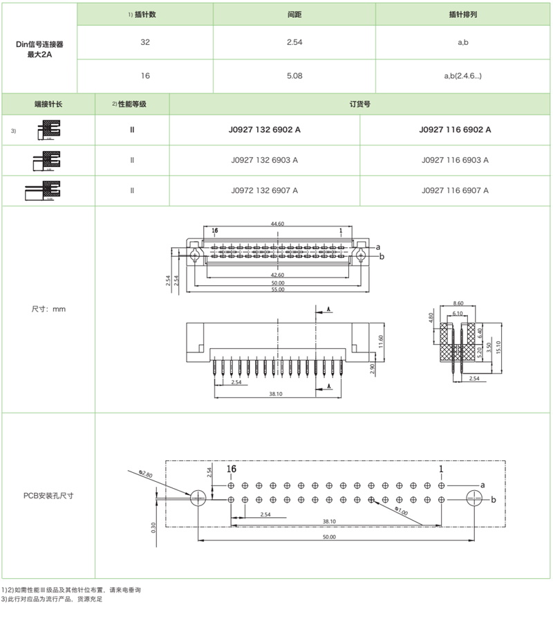 DIN41612結(jié)構(gòu)Q/2-雙排短反型J0927系列-公連接器參數(shù)和圖紙