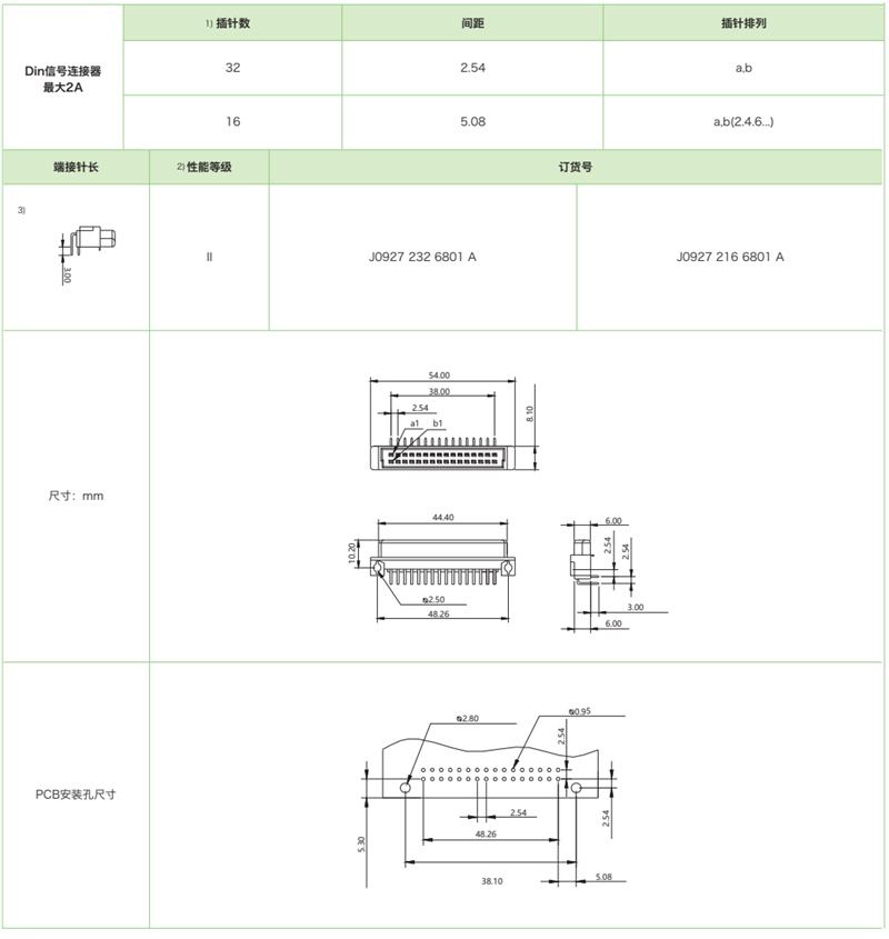 DIN41612結(jié)構(gòu)Q/2-雙排短反型J0927系列-母連接器參數(shù)和圖紙