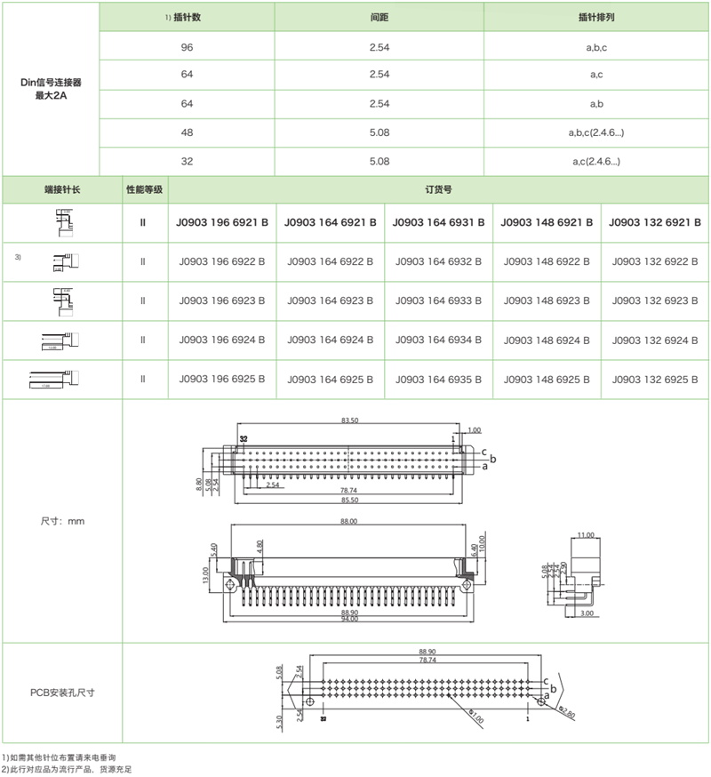 DIN41612結(jié)構(gòu)C-三排標(biāo)準(zhǔn)型J0903系列-公連接器參數(shù)和圖紙