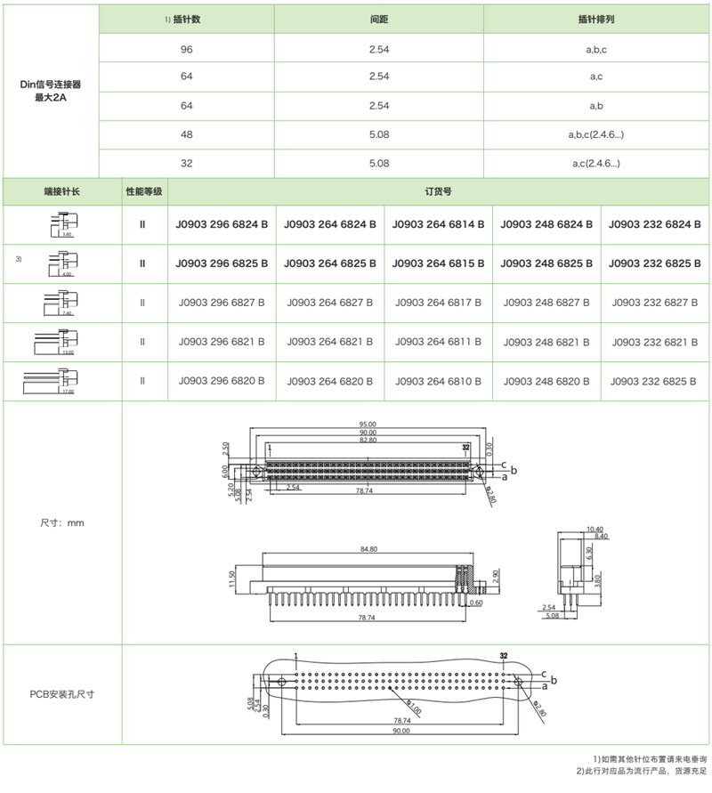 DIN41612結(jié)構(gòu)C-三排標(biāo)準(zhǔn)型J0903系列-母連接器參數(shù)和圖紙