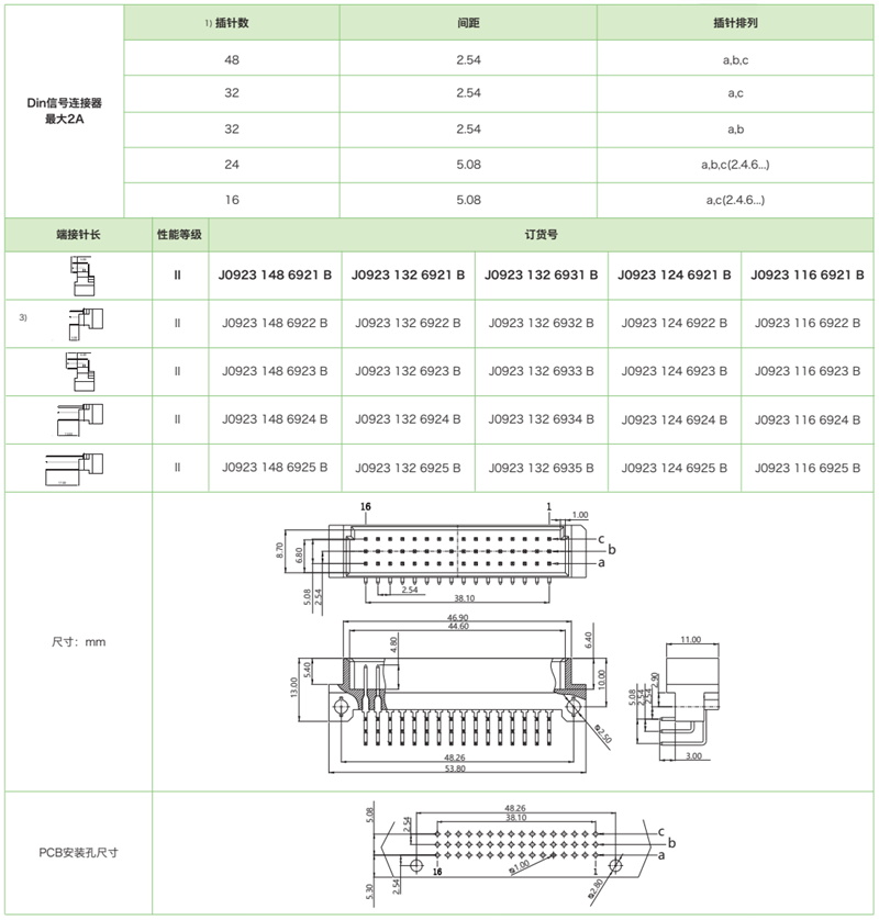 DIN41612結(jié)構(gòu)C/2-三排短型J0923系列-公連接器參數(shù)和圖紙