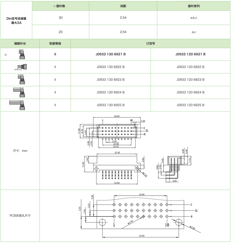 DIN41612結(jié)構(gòu)C/3-三排迷你型J0933 系列-公連接器參數(shù)和圖紙