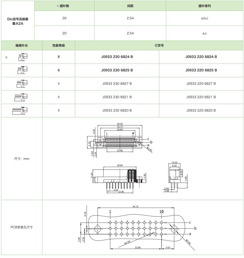 DIN41612結(jié)構(gòu)C/3-三排迷你型J0933系列-母連接器參數(shù)和圖紙