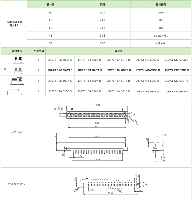 DIN41612結(jié)構(gòu)R-三排反型J0973系列-公連接器參數(shù)和圖紙