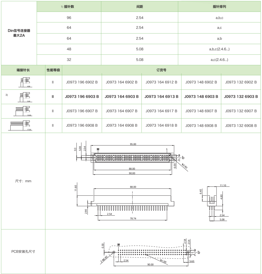 DIN41612結(jié)構(gòu)R-三排反型J0973系列-母連接器參數(shù)和圖紙