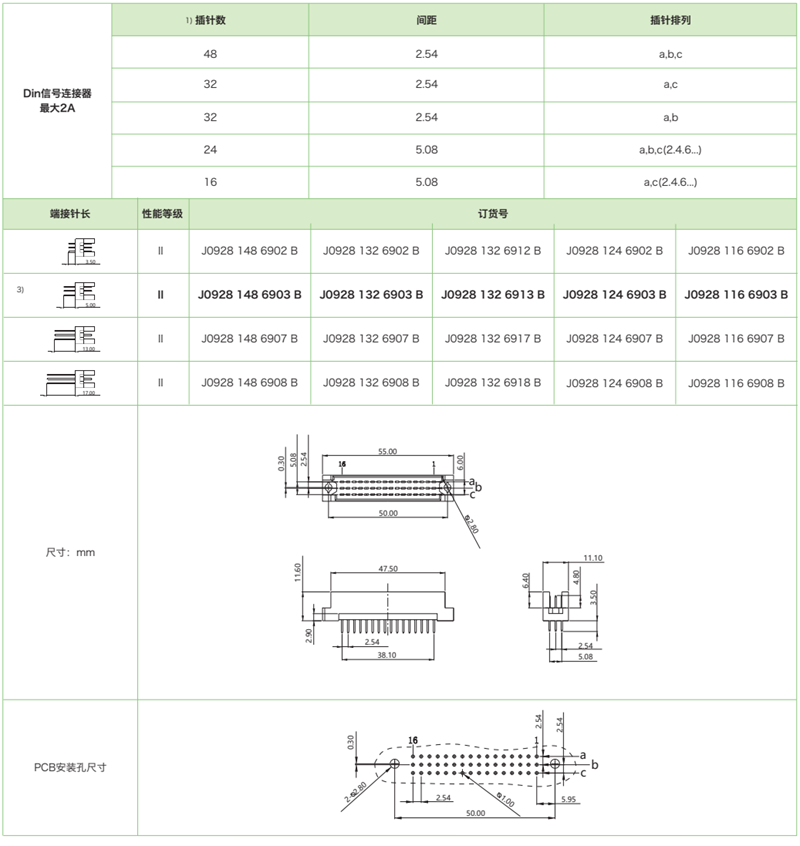 DIN41612結(jié)構(gòu)R/2-三排短反型J0928系列-公連接器參數(shù)和圖紙