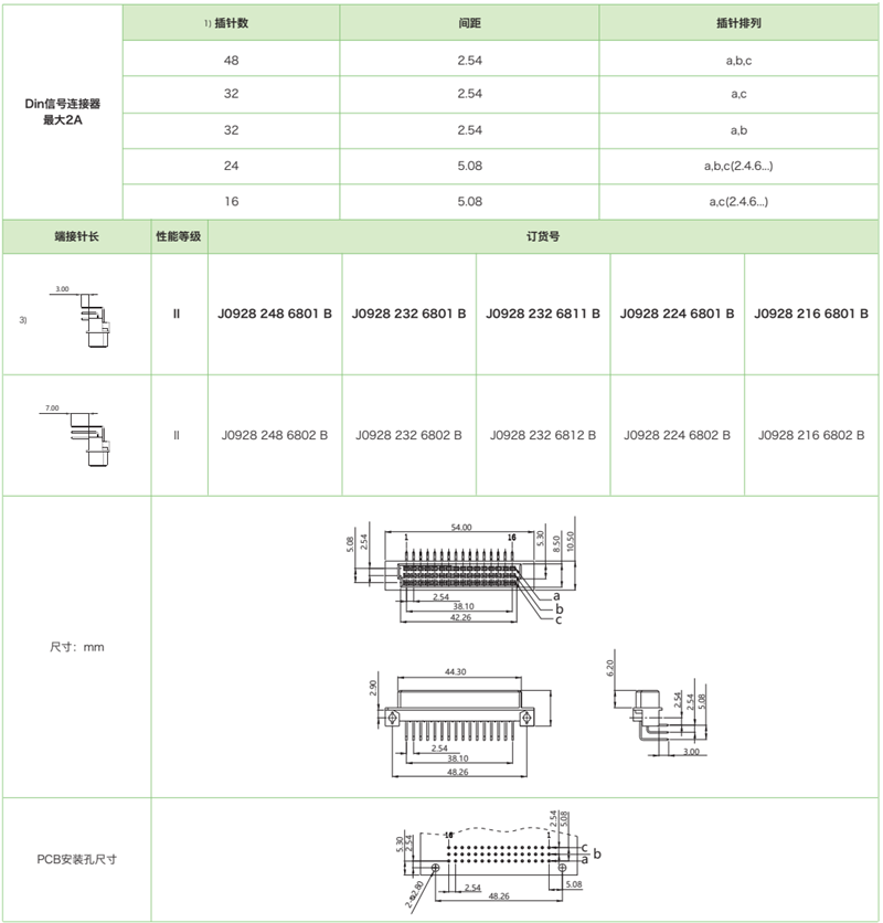 DIN41612結(jié)構(gòu)R/2-三排短反型J0928系列-母連接器參數(shù)和圖紙