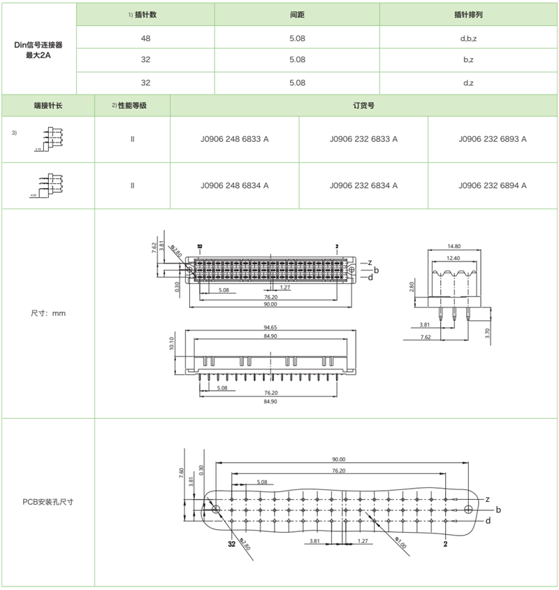 DIN41612結(jié)構(gòu)F薄-三排標(biāo)準(zhǔn)型J0906系列-母連接器參數(shù)和圖紙