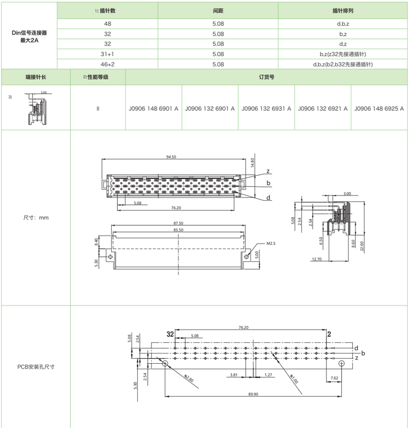 DIN41612結(jié)構(gòu)F-三排標準型J0906系列-公連接器參數(shù)和圖紙