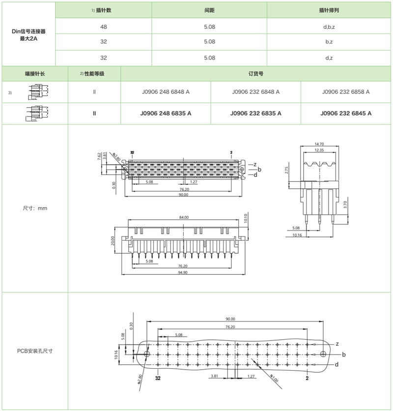 DIN41612結(jié)構(gòu)F-三排標(biāo)準(zhǔn)型J0906系列-母連接器參數(shù)和圖紙