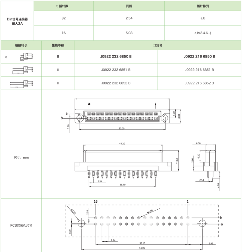 DIN41612結(jié)構(gòu)B/2-雙排短型J0922 系列-壓接式母連接器參數(shù)和圖紙