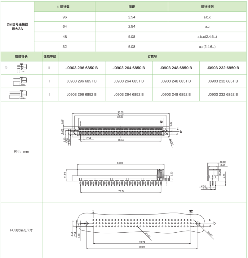 DIN41612結(jié)構(gòu)C-三排標(biāo)準(zhǔn)型J0903系列-壓接式母連接器參數(shù)和圖紙