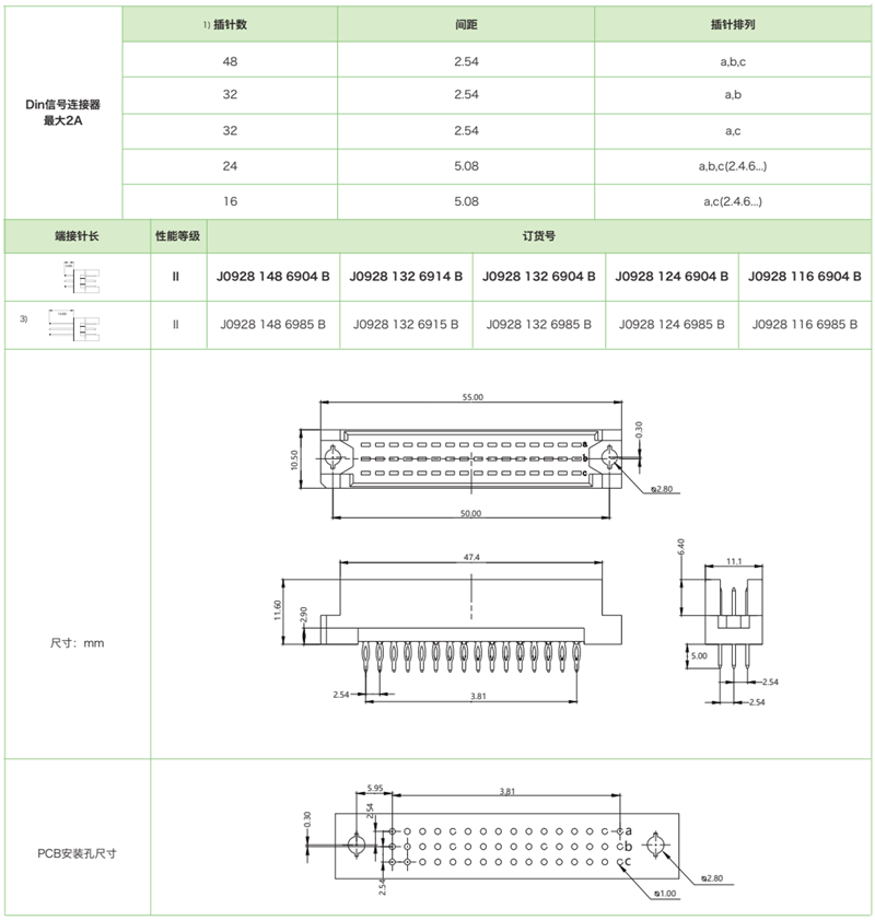 DIN41612結(jié)構(gòu)R/2-三排短反型J0928系列-壓接式公連接器參數(shù)和圖紙