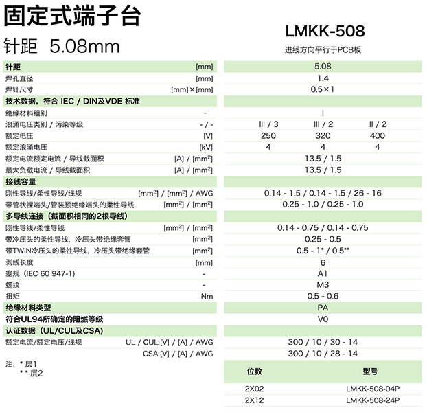 LMKK-508參數(shù).png