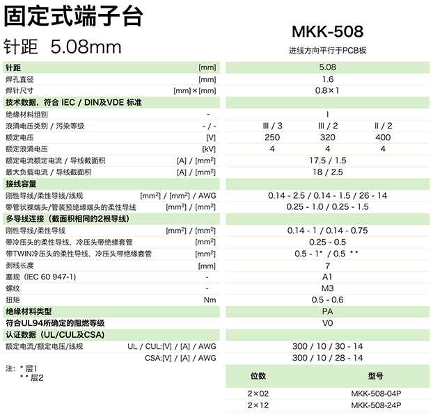 MKK-508參數(shù).png