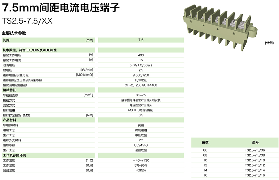 TS2.5-7.5XX參數(shù).jpg