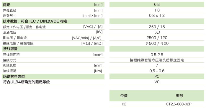 GT2.5-680-02P參數(shù)