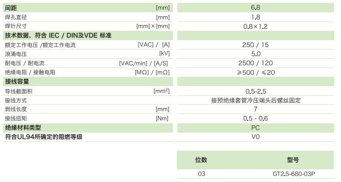 GT2.5-680-03P參數(shù)